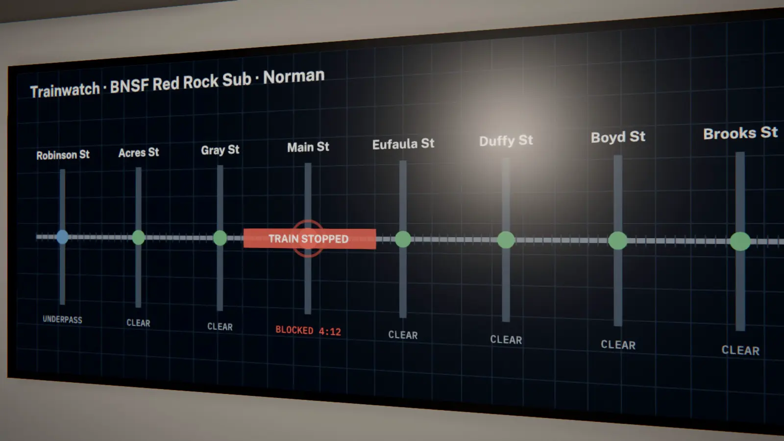 Still from the 3D film: the Trainwatch corridor map on a dispatch room wall, with Main St marked train stopped and the other crossings clear.